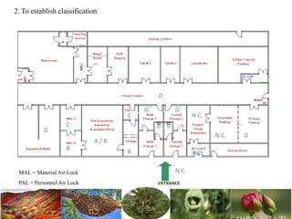 2. To establish classification
N.C.
A / B
B
C
D
D D
C
B
D
MAL = Material Air Lock
PAL = Personnel Air Lock
DN.C.
N.C.
N.C.
LAF
ENTRANCE
 