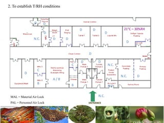 2. To establish T/RH conditions
N.C.
A / B
B
C
D
D D
C
B
D
MAL = Material Air Lock
PAL = Personnel Air Lock
DN.C.
N.C.
N.C.
D
D
DD
DD
D
D
N.C.
D
21°C – 30%RH
LAF
ENTRANCE
 