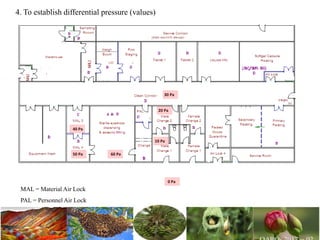 MAL = Material Air Lock
PAL = Personnel Air Lock
0 Pa
10 Pa
20 Pa
30 Pa
40 Pa
50 Pa 60 Pa
4. To establish differential pressure (values)
LAF
 