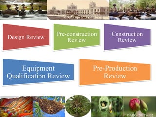 Design Review
Pre-construction
Review
Construction
Review
Equipment
Qualification Review
Pre-Production
Review
 