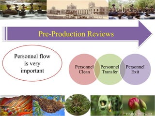 Pre-Production Reviews
Personnel flow
is very
important
Personnel
Clean
Personnel
Transfer
Personnel
Exit
 