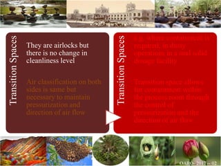 TransitionSpaces
They are airlocks but
there is no change in
cleanliness level
Air classification on both
sides is same but
necessary to maintain
pressurization and
direction of air flow
TransitionSpaces
e.g. where containment is
required, in dusty
operations in a oral solid
dosage facility
Transition space allows
for containment within
the process room through
the control of
pressurization and the
direction of air flow
 