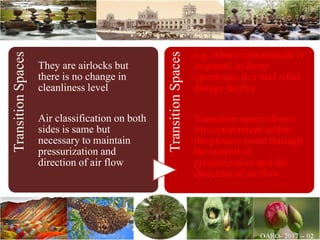TransitionSpaces
They are airlocks but
there is no change in
cleanliness level
Air classification on both
sides is same but
necessary to maintain
pressurization and
direction of air flow
TransitionSpaces
e.g. where containment is
required, in dusty
operations in a oral solid
dosage facility
Transition space allows
for containment within
the process room through
the control of
pressurization and the
direction of air flow
 