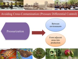 Avoiding Cross-Contamination (Pressure Differential Control)
Pressurization
Between
environments
From adjacent
areas into
production
 