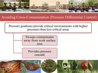 Avoiding Cross-Contamination (Pressure Differential Control)
Pressure gradients provide critical environments with higher
pressures than less critical areas
Sweeps contaminants
away from work surface
area
Provides pressure
cascade
 