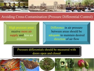 High pressure areas
receive more air
supply and less air
exhaust
Difference in air pressure
between areas should be
adequate to maintain desired
direction of air flow
Avoiding Cross-Contamination (Pressure Differential Control)
Pressure differentials should be measured with
doors open and closed
 