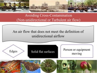 Avoiding Cross-Contamination
(Non-unidirectional or Turbulent air flow)
An air flow that does not meet the definition of
unidirectional airflow
Edges Solid flat surfaces
Person or equipment
moving
 