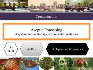Contamination
Aseptic Processing
A system for monitoring environmental conditions
As
Built
At Rest At Operation (Dynamic)
 