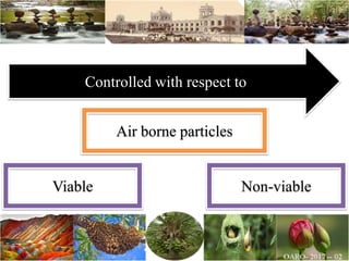 Controlled with respect to
Air borne particles
Viable Non-viable
 