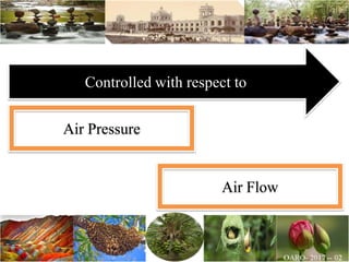 Controlled with respect to
Air Pressure
Air Flow
 