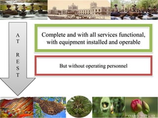 A
T
R
E
S
T
Complete and with all services functional,
with equipment installed and operable
But without operating personnel
 