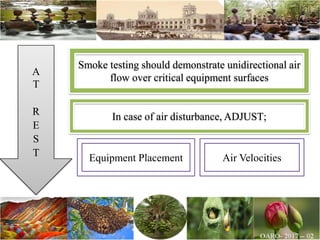 Smoke testing should demonstrate unidirectional air
flow over critical equipment surfaces
In case of air disturbance, ADJUST;
A
T
R
E
S
T Equipment Placement Air Velocities
 
