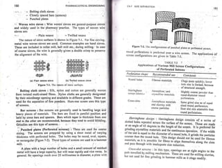Pharmaceutical engineering unit operations by c.v.s. subrahmanyam