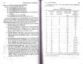 Pharmaceutical engineering unit operations by c.v.s. subrahmanyam