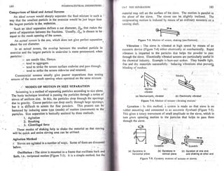 Pharmaceutical engineering unit operations by c.v.s. subrahmanyam