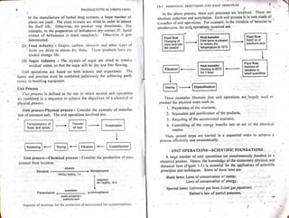 Pharmaceutical engineering unit operations by c.v.s. subrahmanyam
