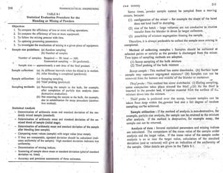 Pharmaceutical engineering unit operations by c.v.s. subrahmanyam