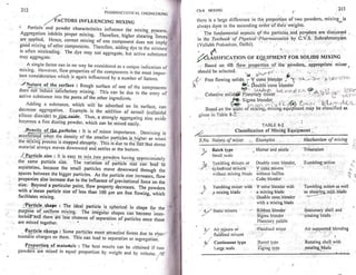 Pharmaceutical engineering unit operations by c.v.s. subrahmanyam