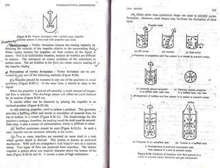 Pharmaceutical engineering unit operations by c.v.s. subrahmanyam