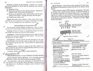 Pharmaceutical engineering unit operations by c.v.s. subrahmanyam