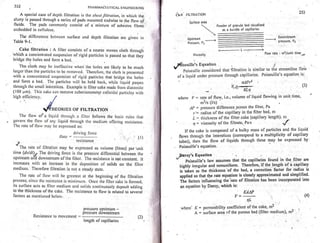 Pharmaceutical engineering unit operations by c.v.s. subrahmanyam