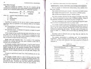 Pharmaceutical engineering unit operations by c.v.s. subrahmanyam