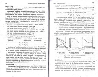 Pharmaceutical engineering unit operations by c.v.s. subrahmanyam