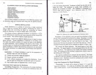 Pharmaceutical engineering unit operations by c.v.s. subrahmanyam