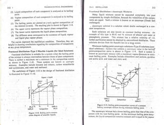 Pharmaceutical engineering unit operations by c.v.s. subrahmanyam