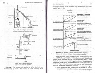 Pharmaceutical engineering unit operations by c.v.s. subrahmanyam