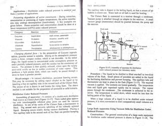 Pharmaceutical engineering unit operations by c.v.s. subrahmanyam