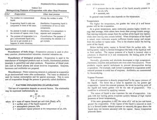 Pharmaceutical engineering unit operations by c.v.s. subrahmanyam