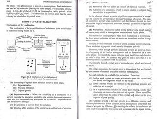 Pharmaceutical engineering unit operations by c.v.s. subrahmanyam