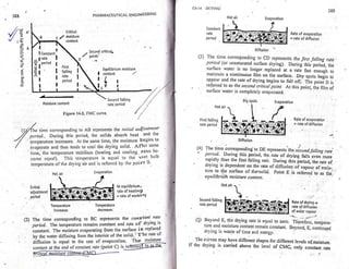 Pharmaceutical engineering unit operations by c.v.s. subrahmanyam