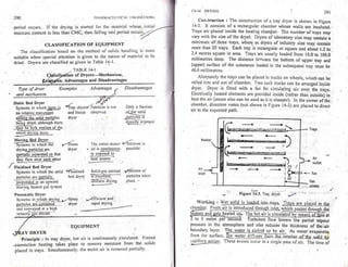 Pharmaceutical engineering unit operations by c.v.s. subrahmanyam