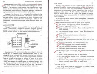 Pharmaceutical engineering unit operations by c.v.s. subrahmanyam