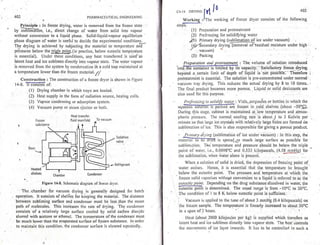 Pharmaceutical engineering unit operations by c.v.s. subrahmanyam