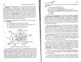 Pharmaceutical engineering unit operations by c.v.s. subrahmanyam
