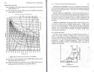 Pharmaceutical engineering unit operations by c.v.s. subrahmanyam