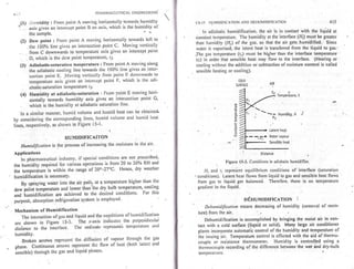 Pharmaceutical engineering unit operations by c.v.s. subrahmanyam