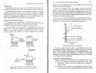 Pharmaceutical engineering unit operations by c.v.s. subrahmanyam
