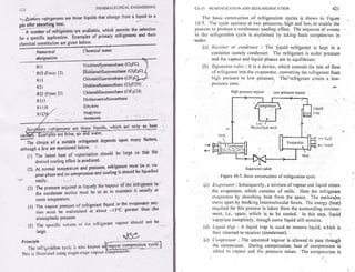 Pharmaceutical engineering unit operations by c.v.s. subrahmanyam