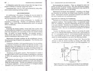 Pharmaceutical engineering unit operations by c.v.s. subrahmanyam