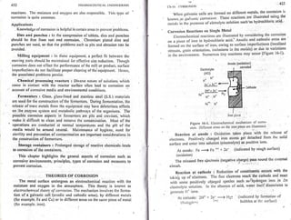 Pharmaceutical engineering unit operations by c.v.s. subrahmanyam