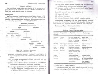 Pharmaceutical engineering unit operations by c.v.s. subrahmanyam