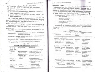 Pharmaceutical engineering unit operations by c.v.s. subrahmanyam