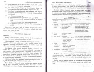 Pharmaceutical engineering unit operations by c.v.s. subrahmanyam