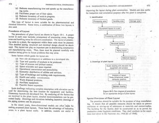 Pharmaceutical engineering unit operations by c.v.s. subrahmanyam
