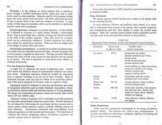 Pharmaceutical engineering unit operations by c.v.s. subrahmanyam