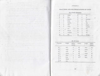 Pharmaceutical engineering unit operations by c.v.s. subrahmanyam